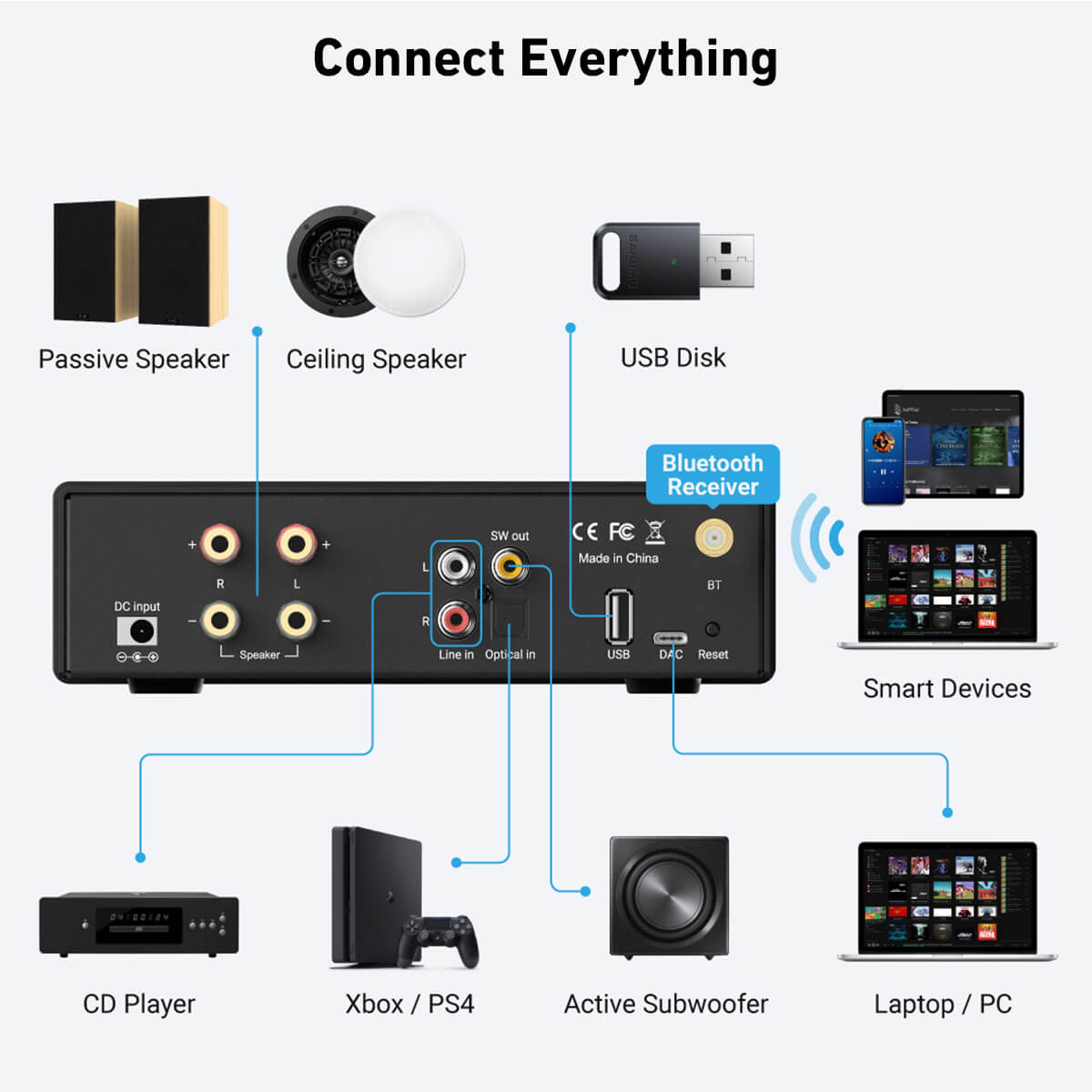 Class D Amplifier - مكبر صوت ستيريو بلوتوث Arylic-B50 SE،